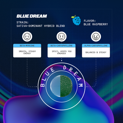 blue dream fast-acting 15mg gummies